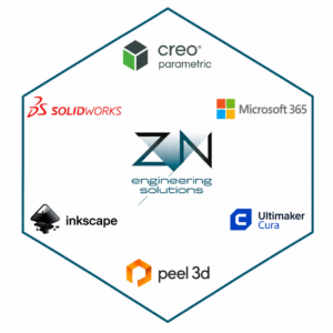 Diagramma dei software utilizzati e trattati nei percorsi di formazione offerti